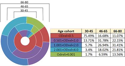 Estimation of anti-orthopoxvirus immunity in Moscow residents and potential risks of spreading Monkeypox virus